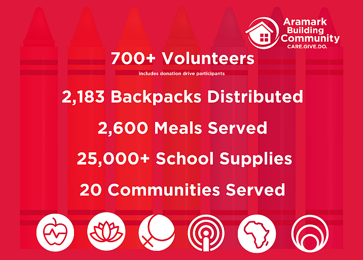 back to school impact infographic